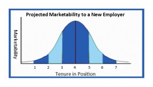 Bell Curve - New